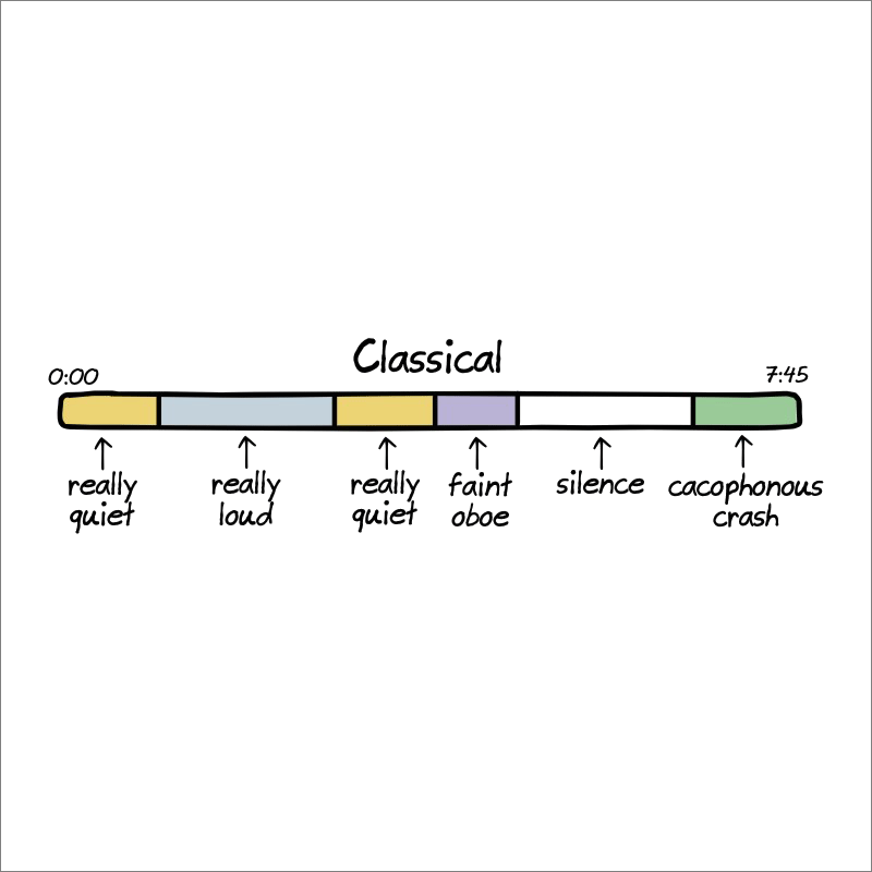 Anatomía de las canciones clásicas.